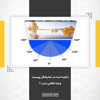 زاویه دید در نمایشگر چیست و چه نقشی دارد ؟